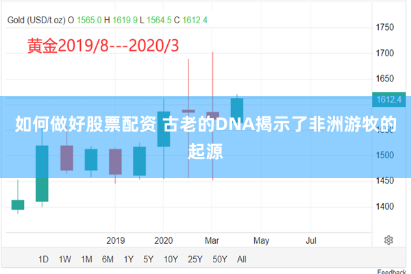 如何做好股票配资 古老的DNA揭示了非洲游牧的起源