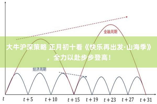 大牛沪深策略 正月初十看《快乐再出发·山海季》，全力以赴步步登高！