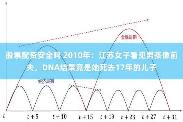 股票配资安全吗 2010年：江苏女子看见男孩像前夫，DNA结果竟是她死去17年的儿子